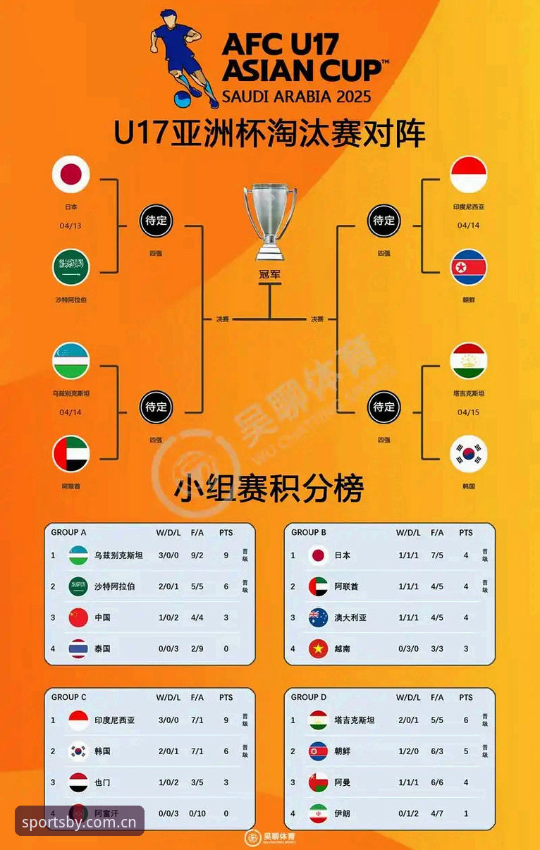 BY体育在线平台安装教程 U17世界杯抽签结果深度评测:中国足球青训的挑战与机遇全面分析
